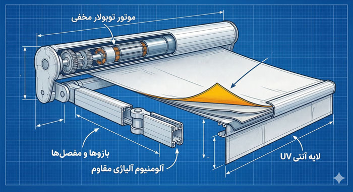 آناتومی سایبان برقی