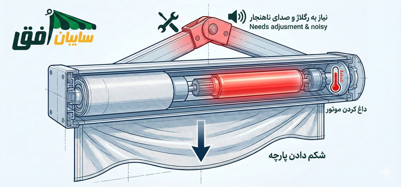 معایب سایبان برقی