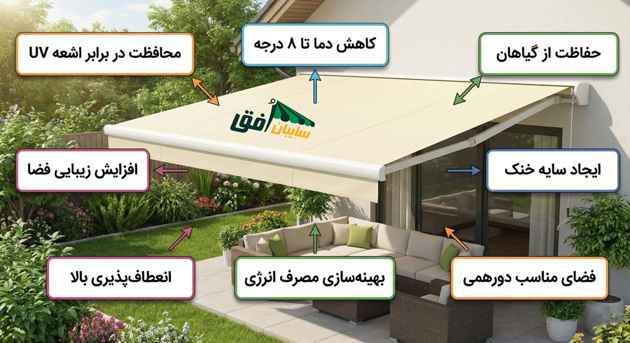 اینفوگرافیک فارسی مزایای سایبان باغ شامل محافظت در برابر اشعه UV، کاهش دما، حفاظت از گیاهان و زیبایی فضا